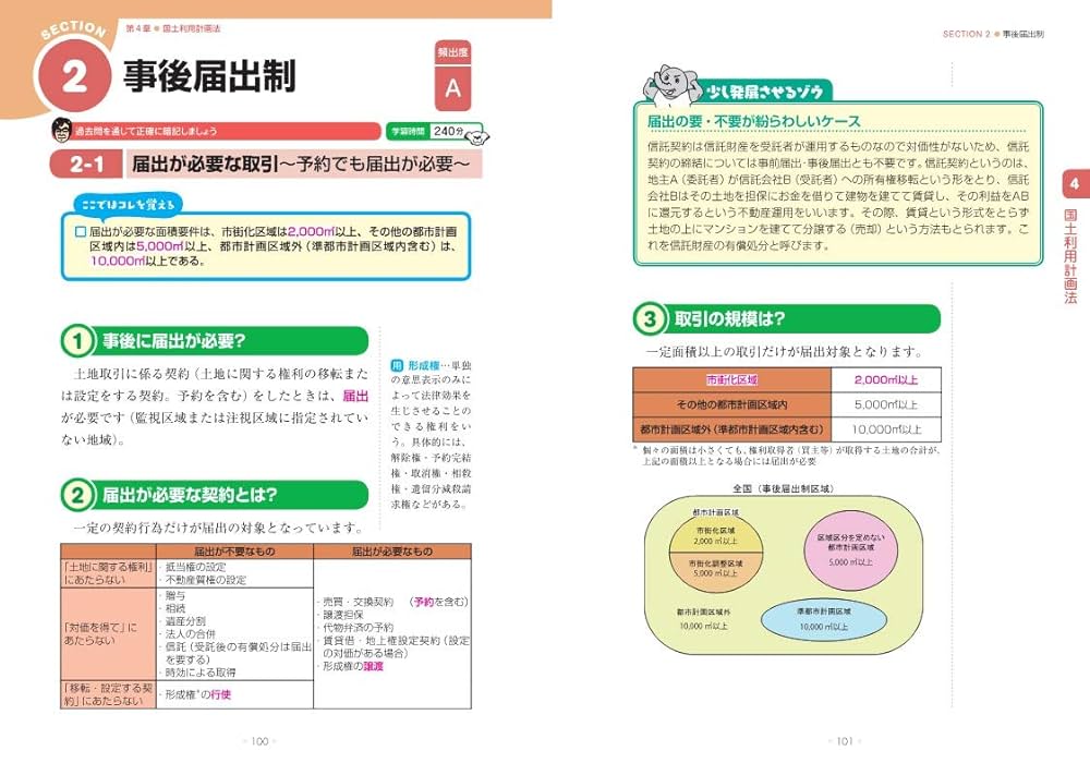 【中古】 うかるぞ宅建１０年間過去問 ２００９年版/週刊住宅新聞社/週刊住宅新聞社 わかって合格(うか)る宅建士 分野別過去問題集 2024年度 [宅地
